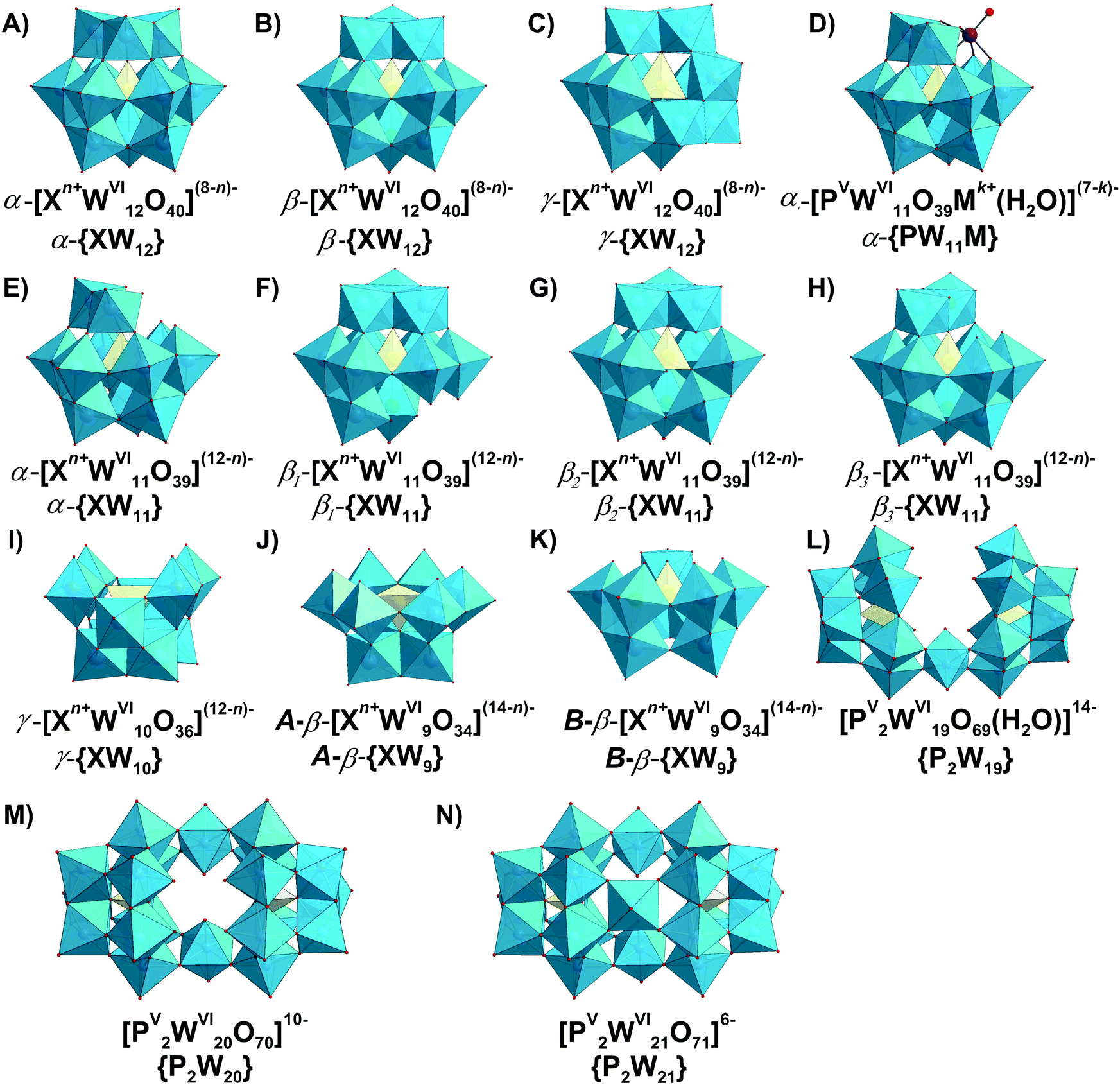 Polyoxometalates In Solution Speciation Under Spotlight Chemical Society Reviews Rsc Publishing Doi 10 1039 D0cs00392a