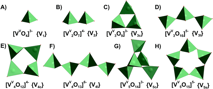 Polyoxometalates In Solution Speciation Under Spotlight Chemical Society Reviews Rsc Publishing Doi 10 1039 D0csa