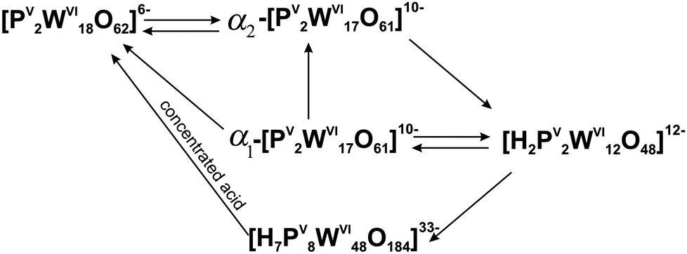 Polyoxometalates In Solution Speciation Under Spotlight Chemical Society Reviews Rsc Publishing Doi 10 1039 D0csa