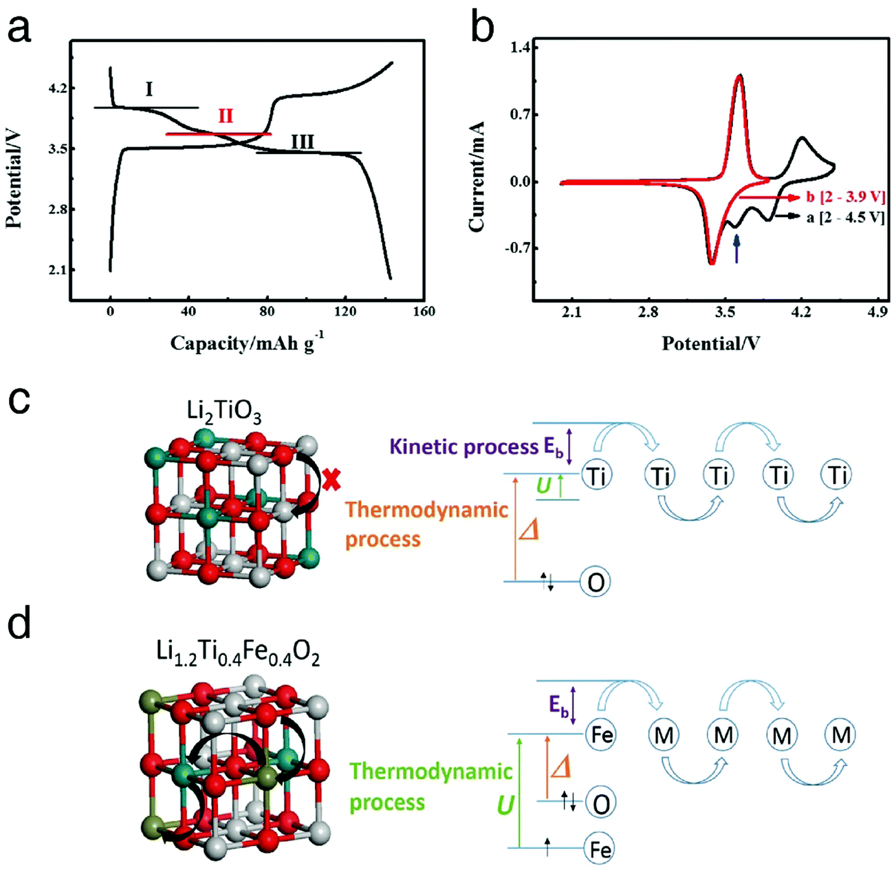 Redox mediators as charge agents for changing electrochemical 