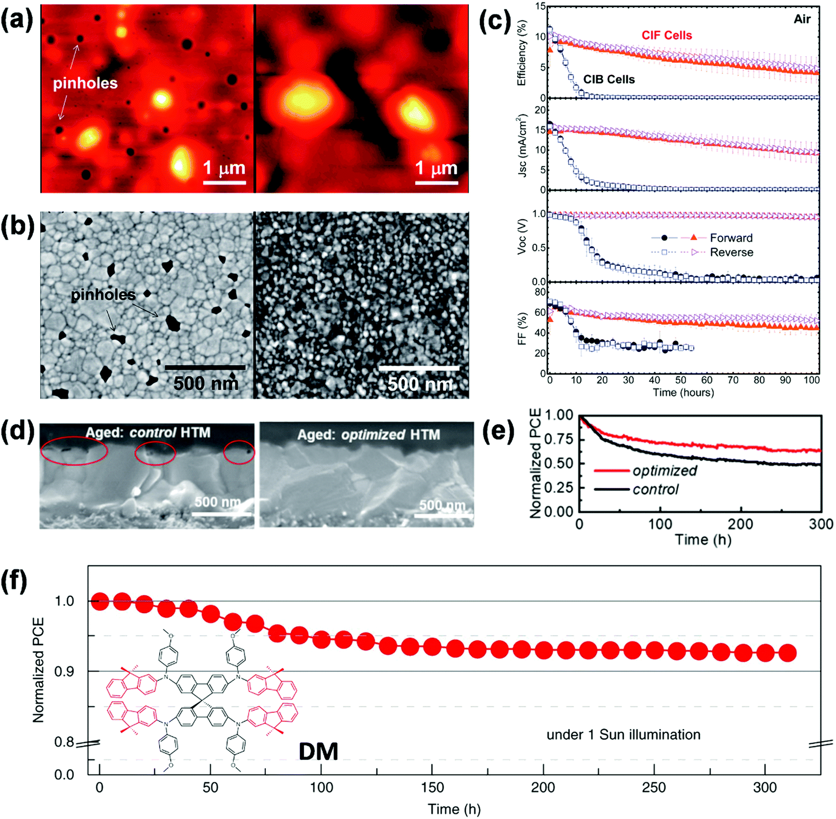 Towards Commercialization The Operational Stability Of Perovskite Solar Cells Chemical Society Reviews Rsc Publishing Doi 10 1039 D0csh