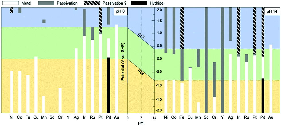 Non Precious Metal Catalysts For Alkaline Water Electrolysis Operando Characterizations Theoretical Calculations And Recent Advances Chemical Society Reviews Rsc Publishing Doi 10 1039 D0csd