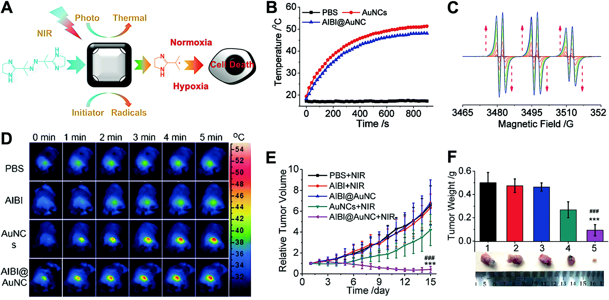Nanoplatform-based cascade engineering for cancer therapy ...