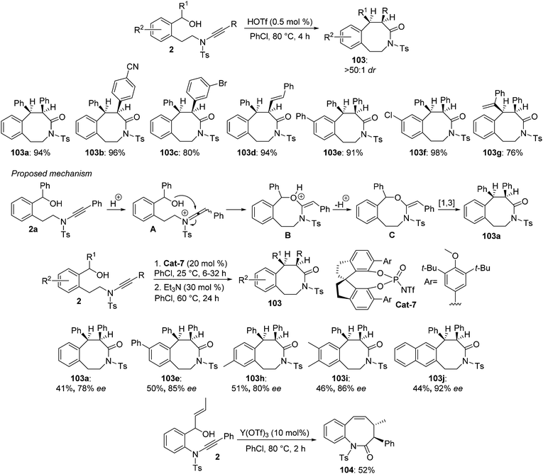 Asymmetric synthesis with ynamides: unique reaction control