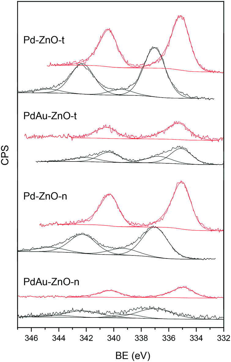 hr xps peak pd