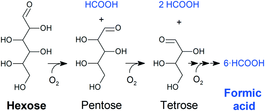 Oxidation Of Lignocellulosic Platform Molecules To Value Added Chemicals Using Heterogeneous Catalytic Technologies Catalysis Science Technology Rsc Publishing Doi 10 1039 D0cy00240b