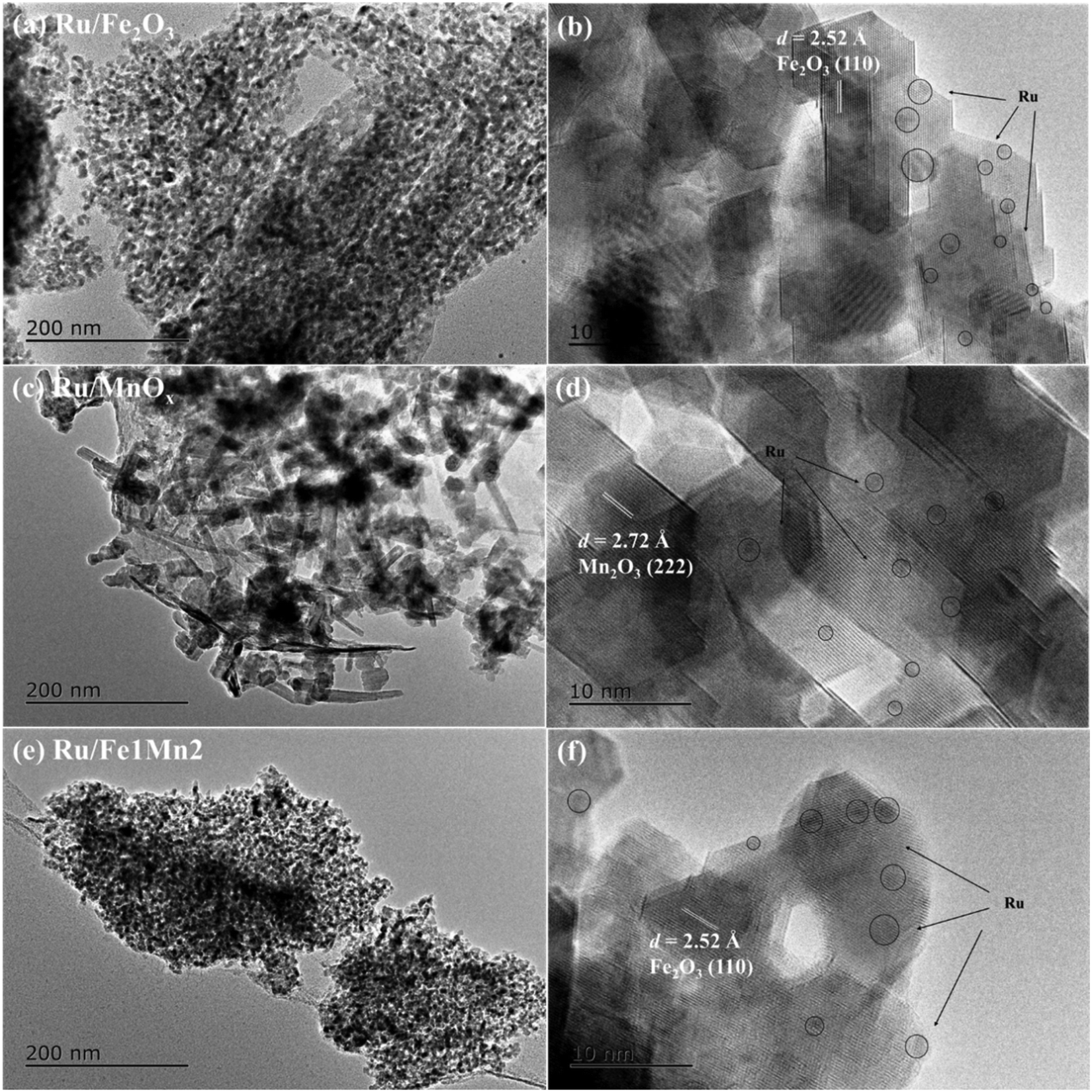 Efficient And Stable Degradation Of Chlorobenzene Over A Porous Iron Manganese Oxide Supported Ruthenium Catalyst Catalysis Science Technology Rsc Publishing Doi 10 1039 D0cy01148g