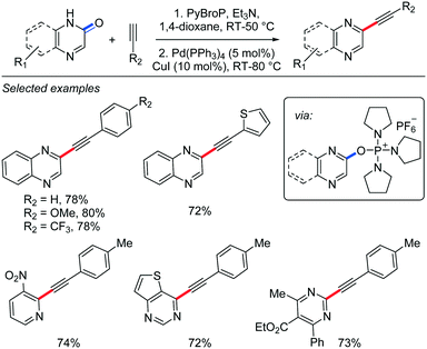 Palladium Catalyzed Cross Couplings By C O Bond Activation Catalysis Science Technology Rsc Publishing Doi 10 1039 D0cyb