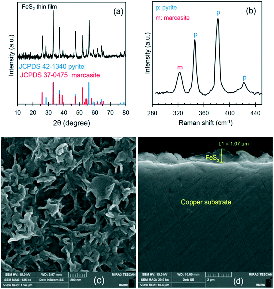 Electrostatic Promotion Of The Catalyst Activity For Ammonia Photosynthesis Upon A Robust Affordable Nanostructured Uni Electrodic Photodevice Reactor Catalysis Science Technology Rsc Publishing Doi 10 1039 D0cyb