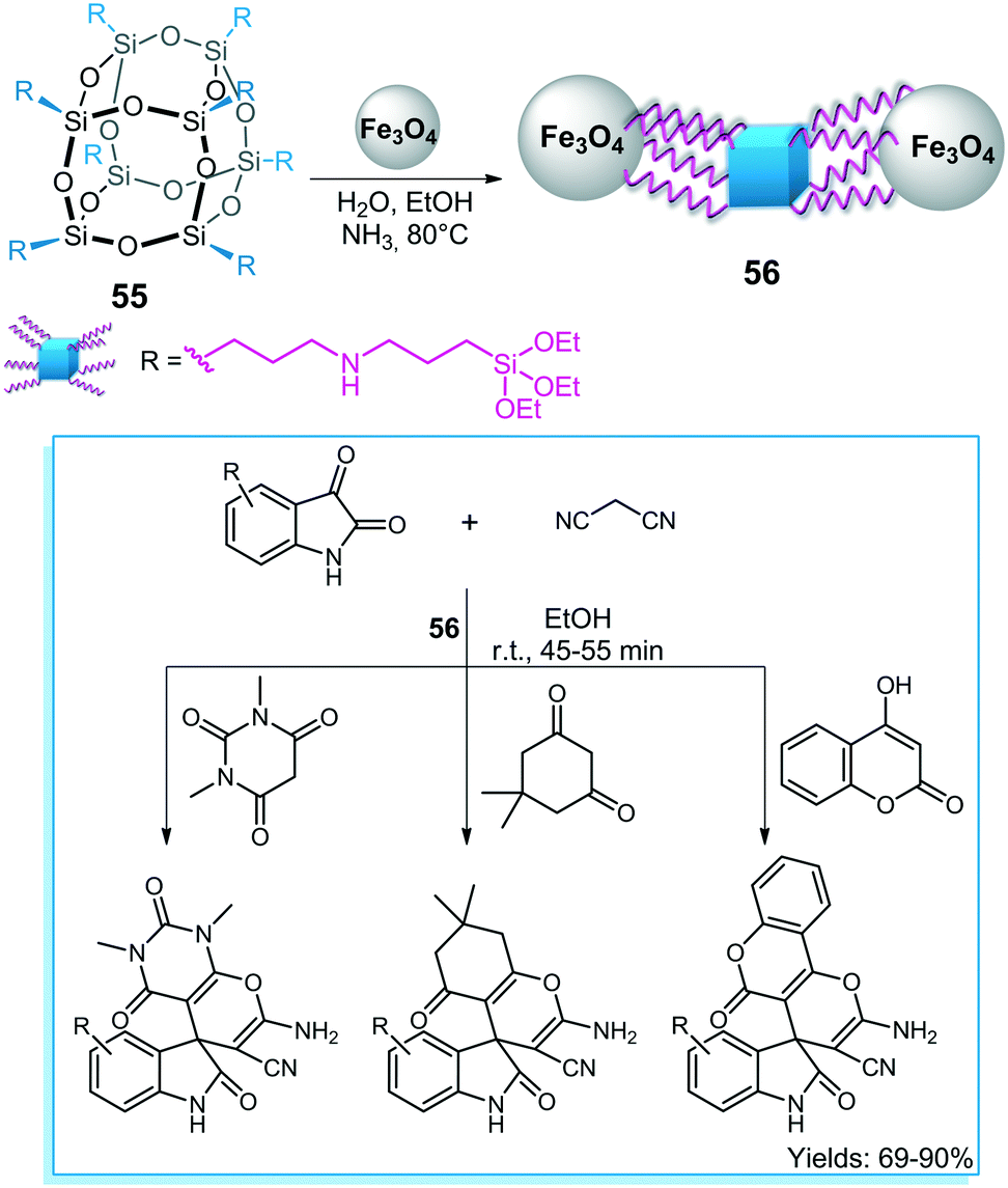 Poss Nanostructures In Catalysis Catalysis Science Technology Rsc Publishing Doi 10 1039 D0cya