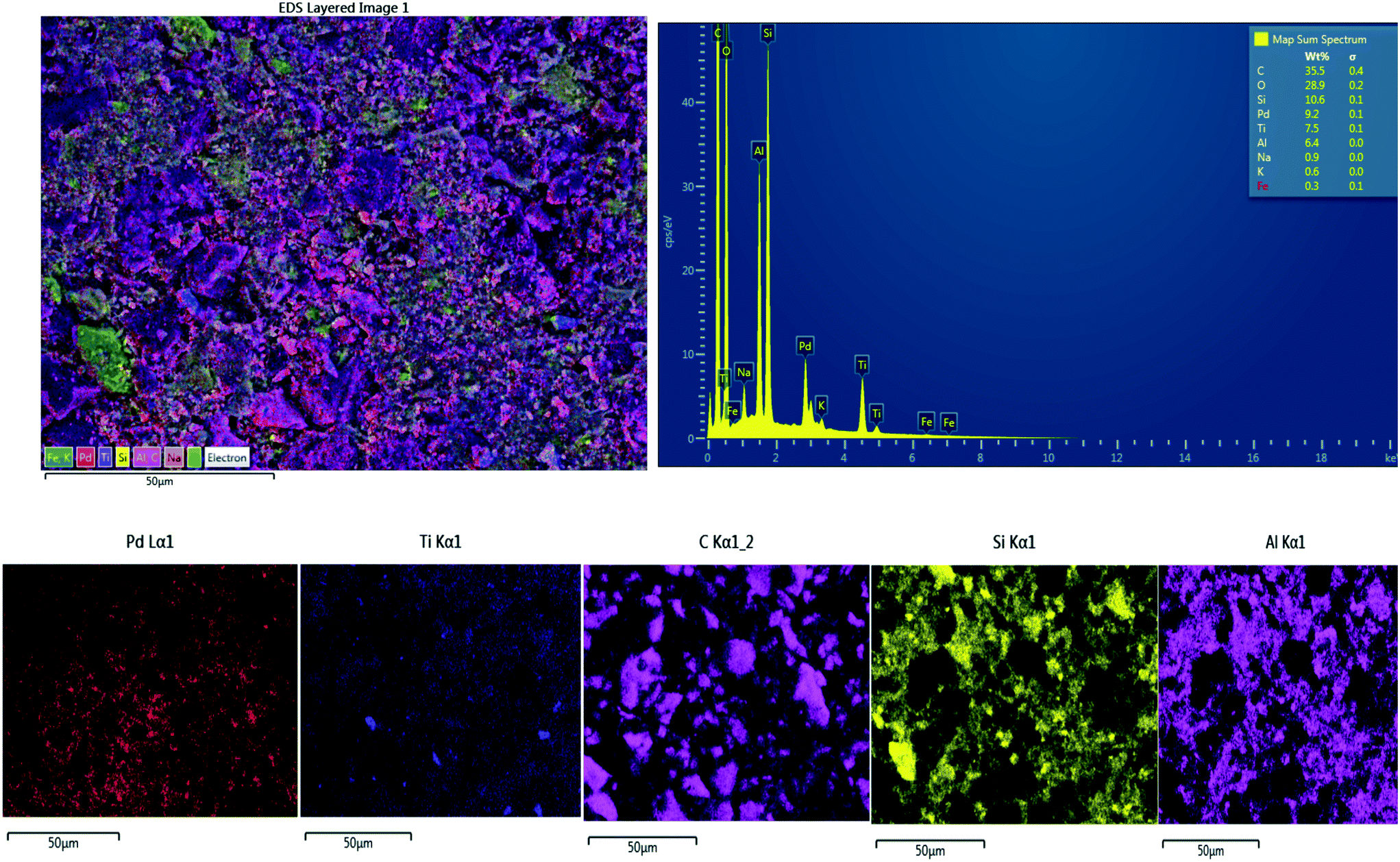 Bi-Metal-Supported Activated Carbon Monolith Catalysts for Selective  Hydrogenation of Furfural