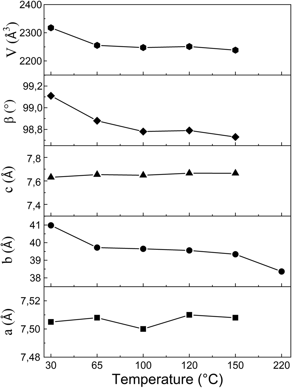 M H 2 O Po 3 C 10 H 6 Oh H 2 O 0 5 M Co Mn Zn Cu A New Series Of Layered Metallophosphonate Compounds Obtained From 6 Hydroxy 2 Naphthylph Dalton Transactions Rsc Publishing Doi 10 1039 C9dtc