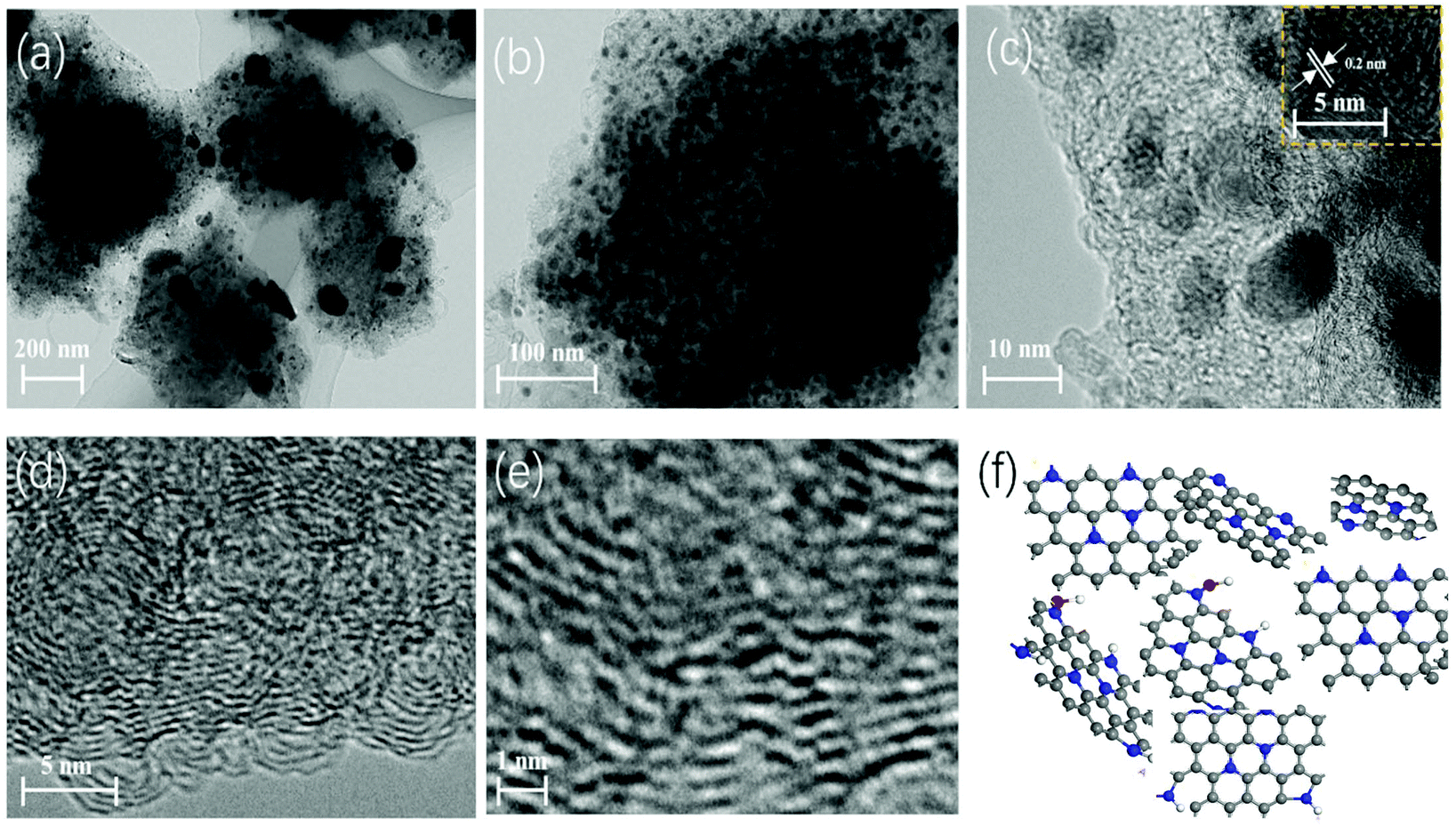 Highly Dispersed Co Nanoparticles Decorated On A N Doped Defective Carbon Nano Framework For A Hybrid Na Air Battery Dalton Transactions Rsc Publishing Doi 10 1039 C9dtk