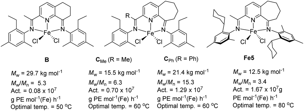 Probing The Effect Of Ortho Cycloalkyl Ring Size On Activity And Thermostability In Cycloheptyl Fused N N N Iron Ethylene Polymerization Catalys Dalton Transactions Rsc Publishing Doi 10 1039 C9dtj