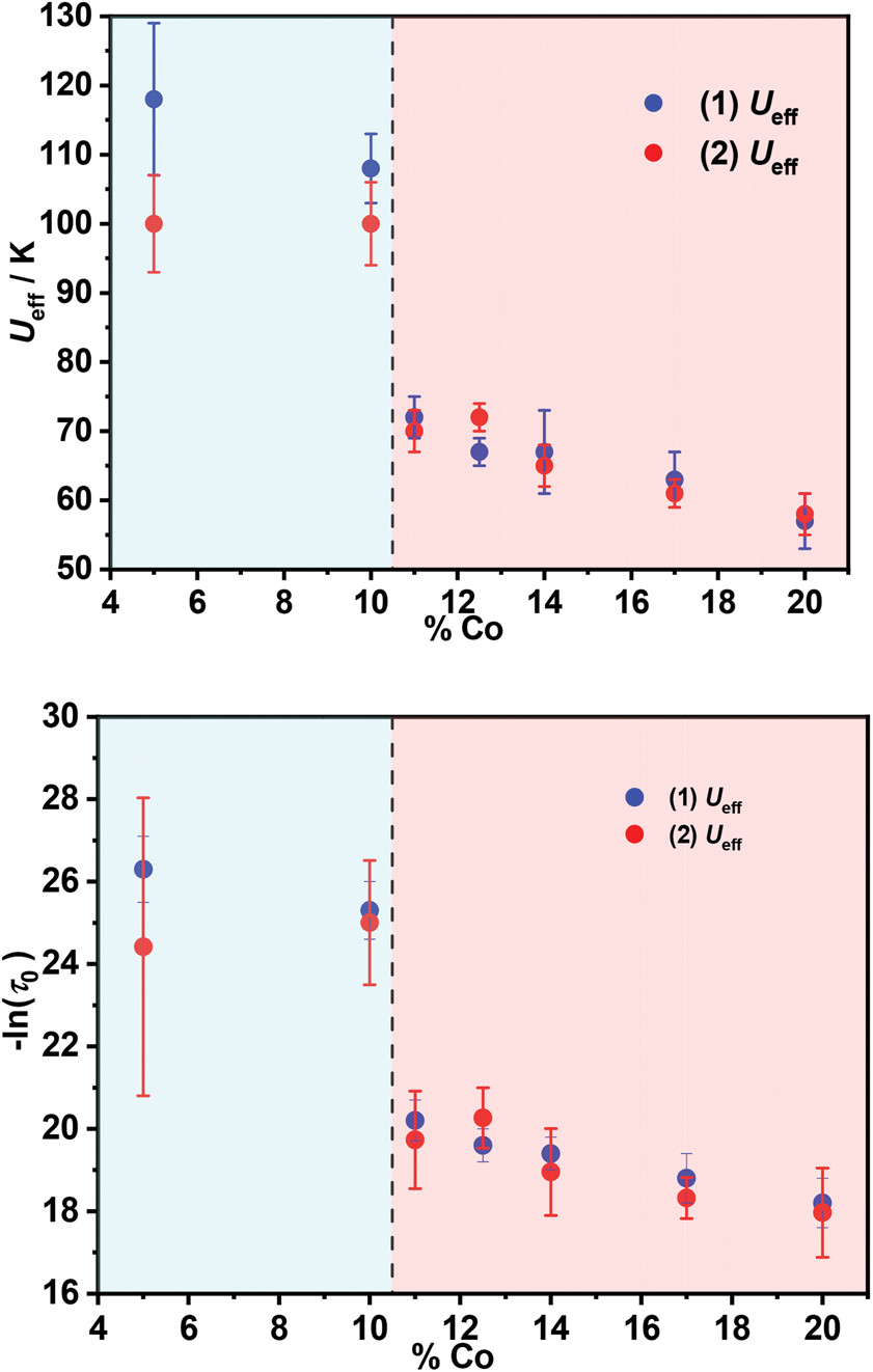 The frequency dependence of S11 on pyramid height h = 0.125, 0.25