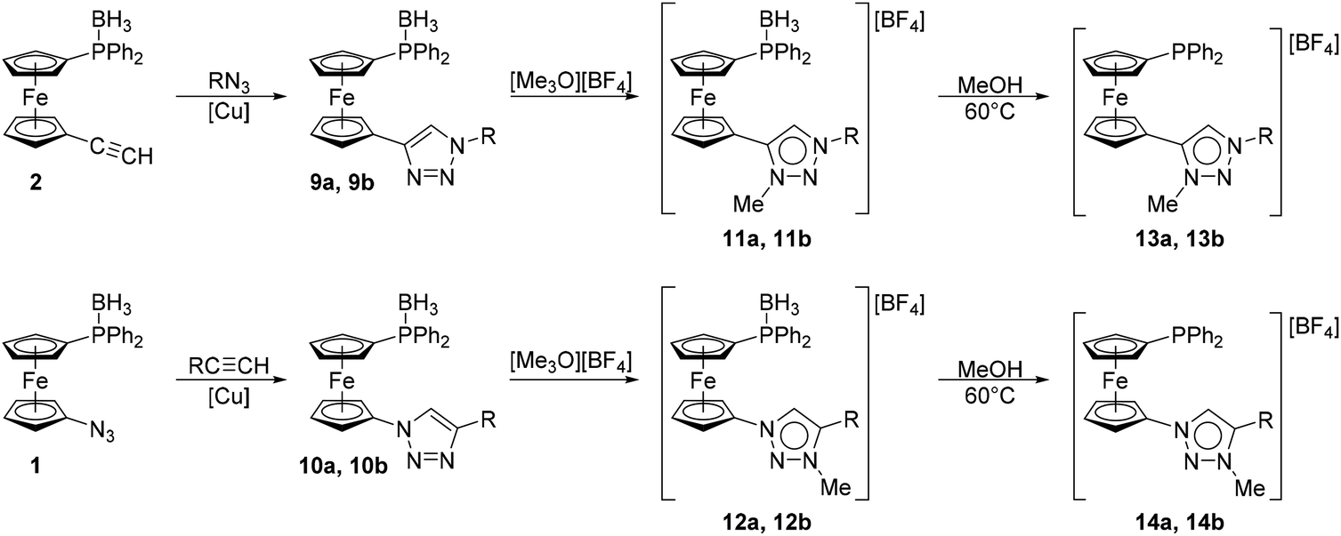 Synthesis And Characterisation Of Pd Ii And Au I Complexes With Mesoionic Carbene Ligands Bearing Phosphinoferrocene Substituents And Isomeric C Dalton Transactions Rsc Publishing Doi 10 1039 C9dtj