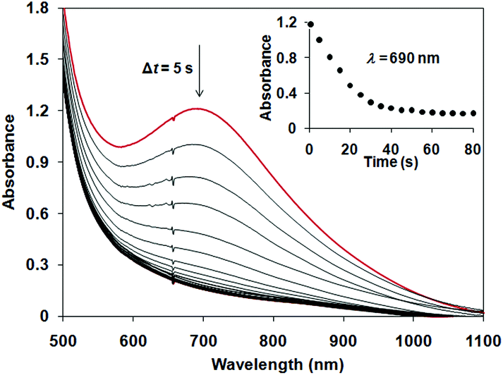 Functional Models Of Nonheme Diiron Enzymes Reactivity Of The M Oxo M 1 2 Peroxo Diiron Iii Intermediate In Electrophilic And Nucleophilic Reactio Dalton Transactions Rsc Publishing Doi 10 1039 C9dta Functional Models Of Nonheme Diiron Enzymes Reactivity Of The M Oxo M 1 2 Peroxo Diiron Iii Intermediate In Electrophilic And Nucleophilic Reactio Dalton Transactions Rsc Publishing Doi 10 1039 C9dta