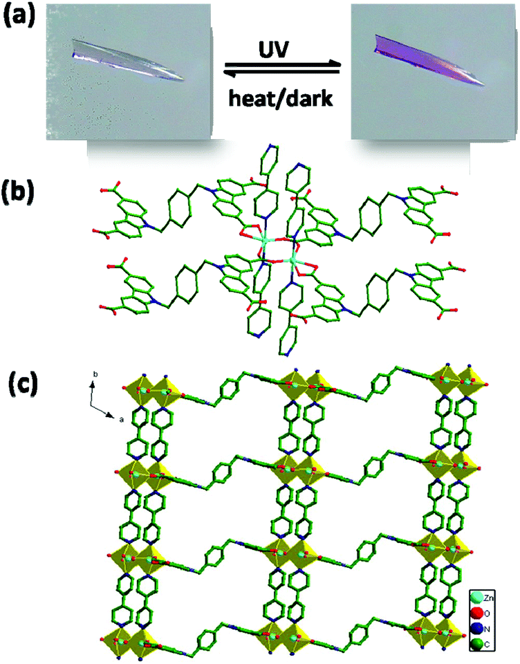 Photochromism of metal–organic frameworks based on carbazole 