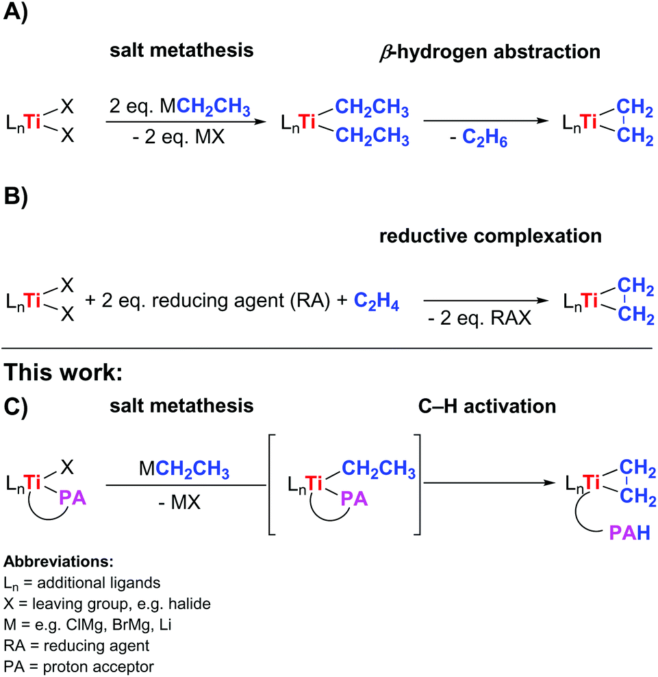 Synthesis Of A Titanium Ethylene Complex Via C H Activation And Alternative Access To Cp 2 Ti H 2 Me 3 Sic 2 Sime 3 Dalton Transactions Rsc Publishing Doi 10 1039 D0dtb
