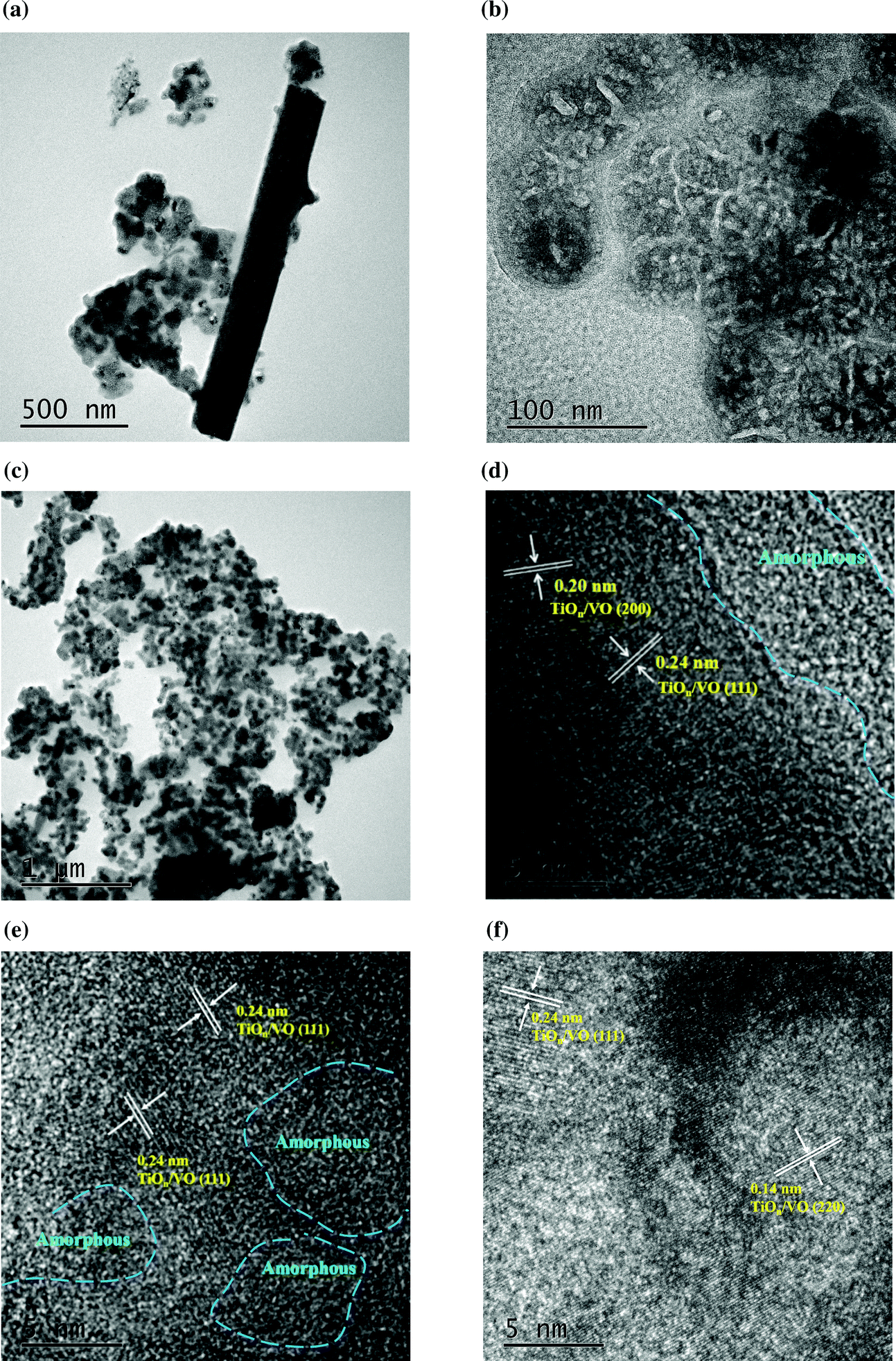 P Functionalized And O Deficient Tio N Vo M Nanoparticles Grown On Ni Foam As An Electrode For Supercapacitors Epitaxial Grown Heterojunction And Vi Dalton Transactions Rsc Publishing Doi 10 1039 D0dtd