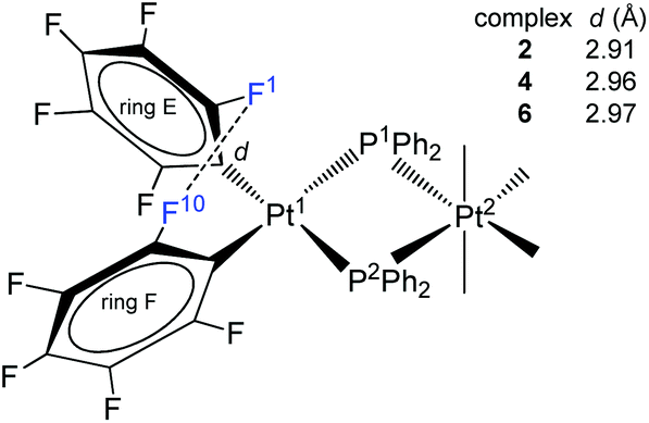 Stable Mixed Valence Diphenylphosphanido Bridged Platinum Ii Platinum Iv Complexes Dalton Transactions Rsc Publishing Doi 10 1039 D0dta