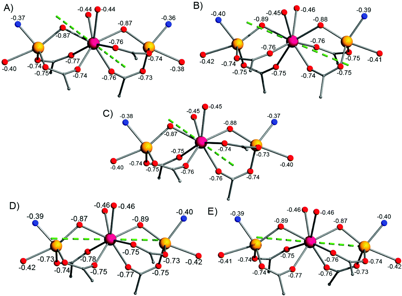 Influence Of Anion Induced Geometry Change In Zn Ii On The Magnetization Relaxation Dynamics Of Dy Iii In Zn Dy Zn Complexes Dalton Transactions Rsc Publishing Doi 10 1039 D0dtk