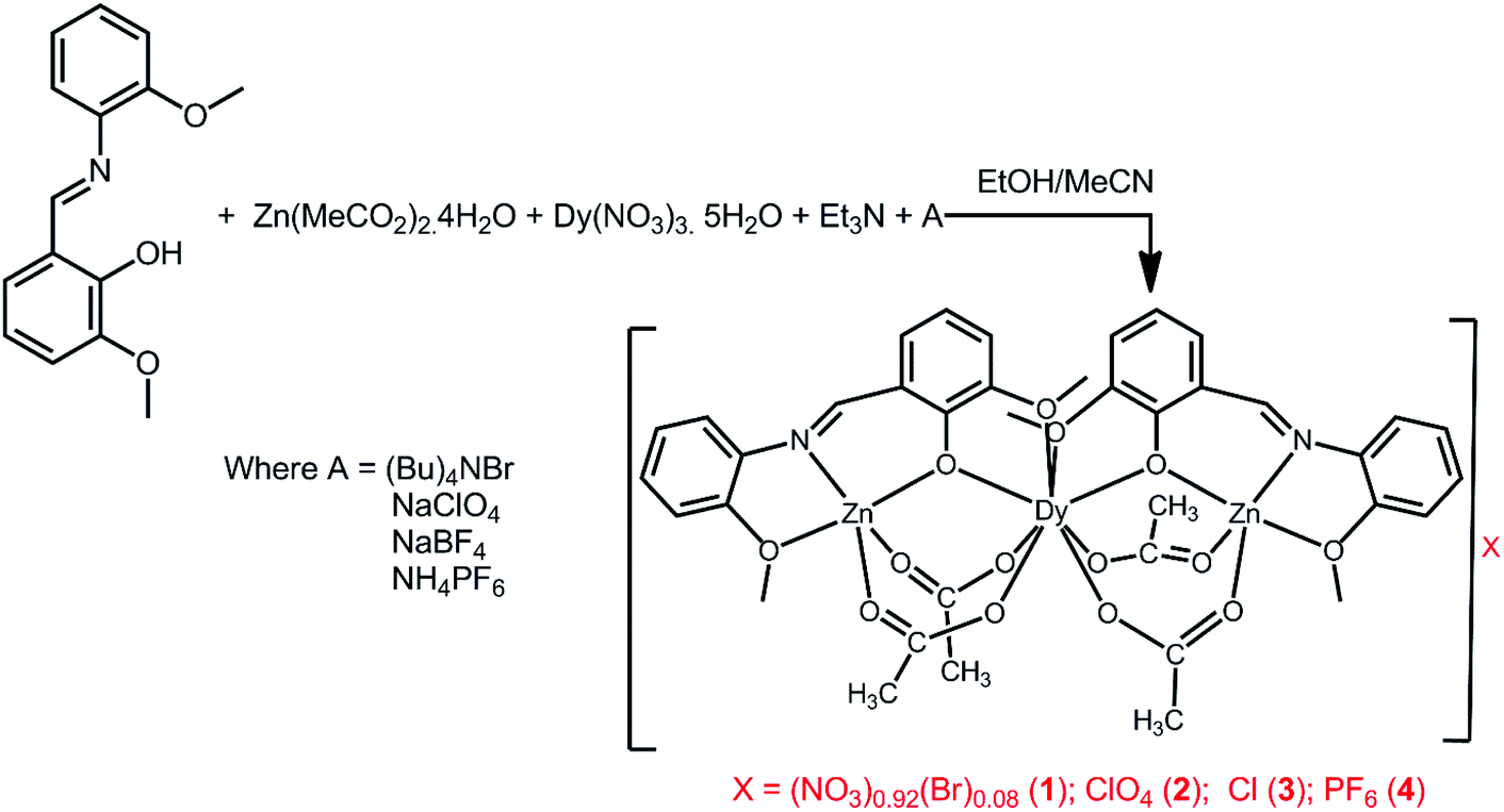 Influence Of Anion Induced Geometry Change In Zn Ii On The Magnetization Relaxation Dynamics Of Dy Iii In Zn Dy Zn Complexes Dalton Transactions Rsc Publishing Doi 10 1039 D0dtk