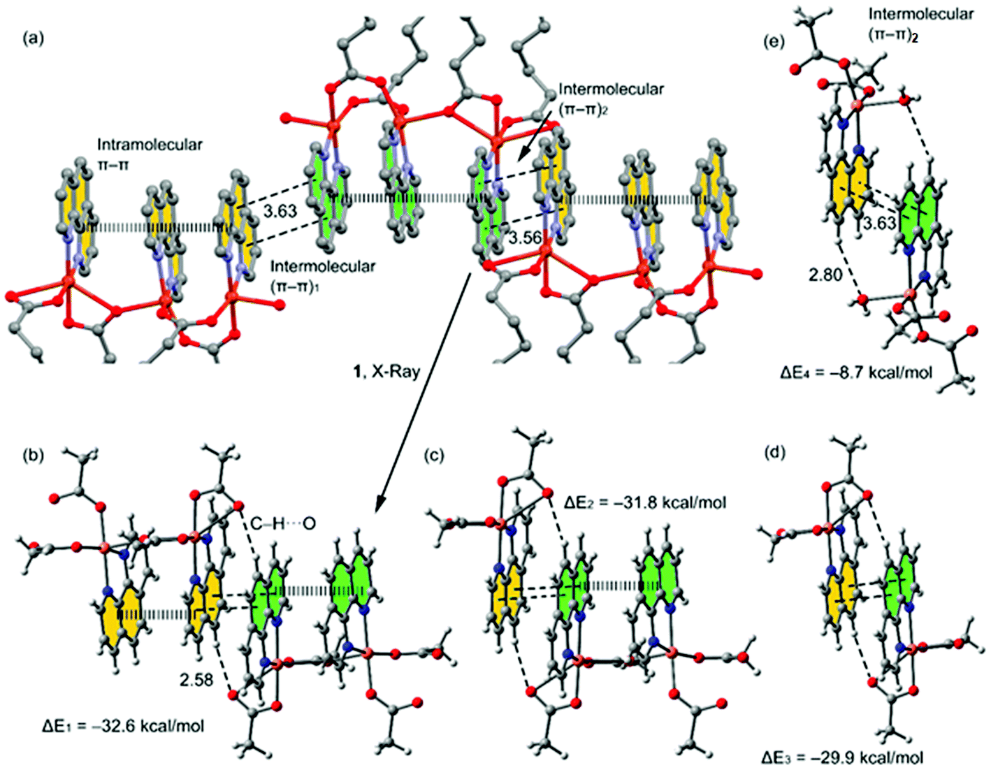 Adipato Bridged Novel Hexanuclear Cu Ii And Polymeric Co Ii Coordination Compounds Involving Cooperative Supramolecular Assemblies And Encapsula Dalton Transactions Rsc Publishing Doi 10 1039 D0dtc