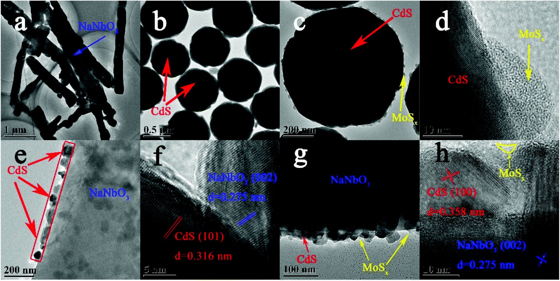 Photochemical Deposition Of Amorphous Mos X On One Dimensional Nanbo 3 Cds Heterojunction Photocatalysts For Highly Efficient Visible Light Driven Hy Dalton Transactions Rsc Publishing Doi 10 1039 D0dtd