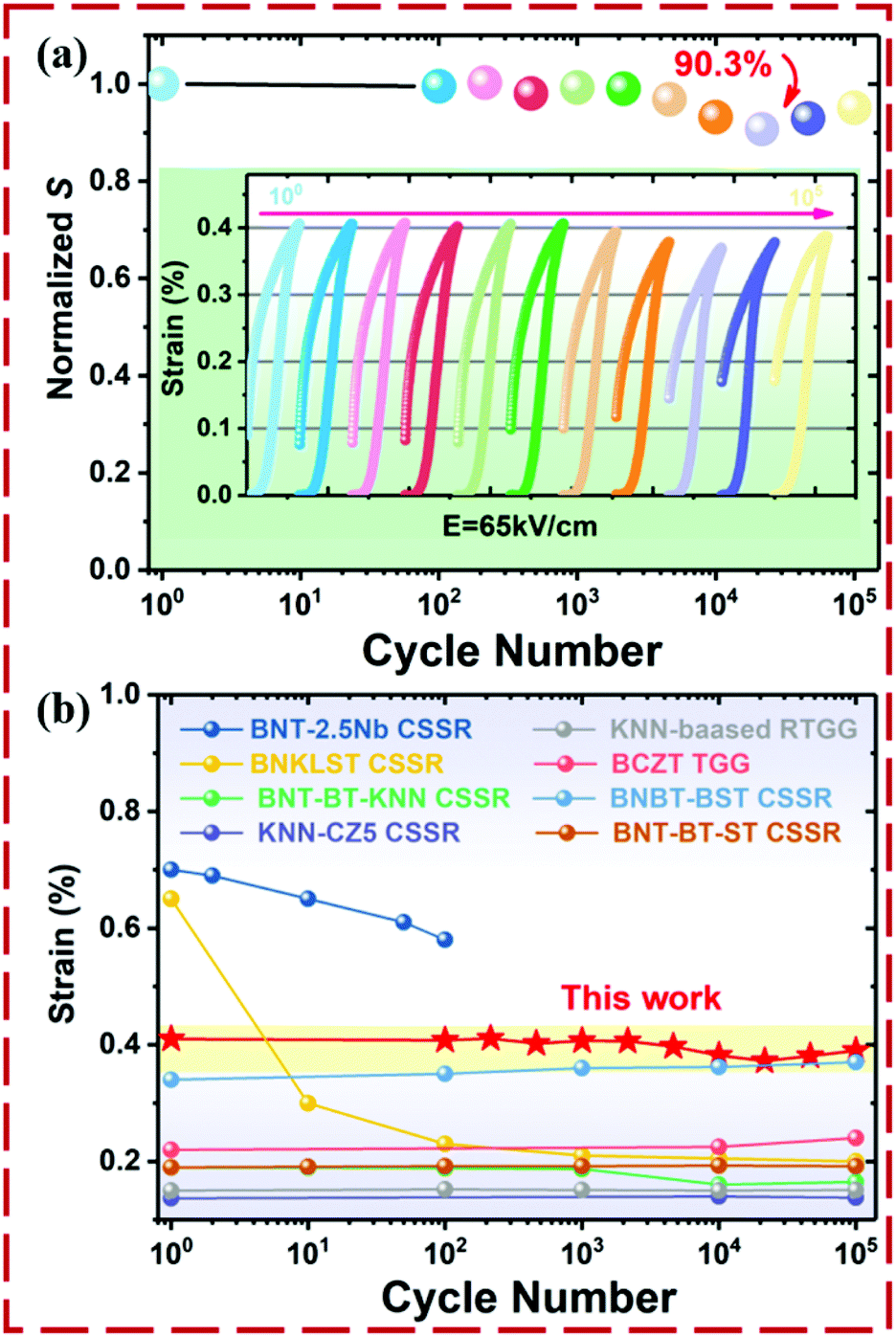 Integrating chemical engineering and crystallographic
