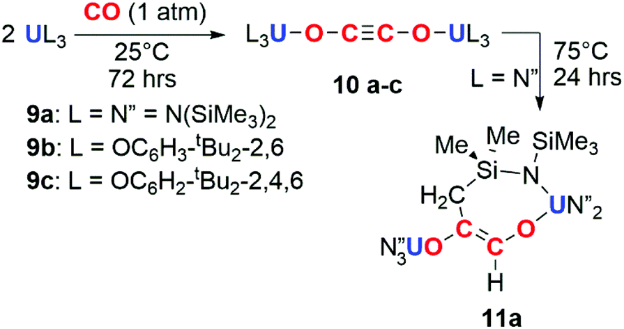 Cooperative Strategies For Co Homologation Dalton Transactions Rsc Publishing Doi 10 1039 D0dtd