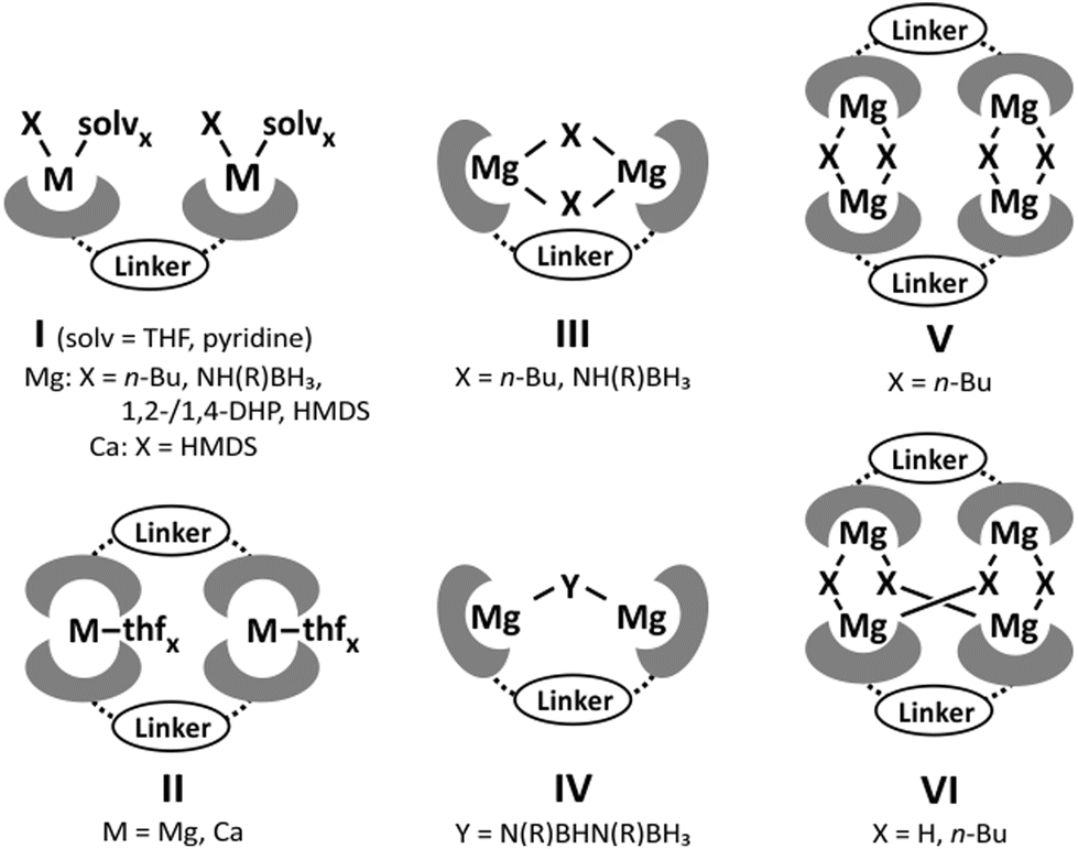Magnesium Bis Amidinate And Bis Guanidinate Complexes Impact Of The Ligand Backbone And Bridging Groups On The Coordination Behaviour Dalton Transactions Rsc Publishing Doi 10 1039 D0dtb