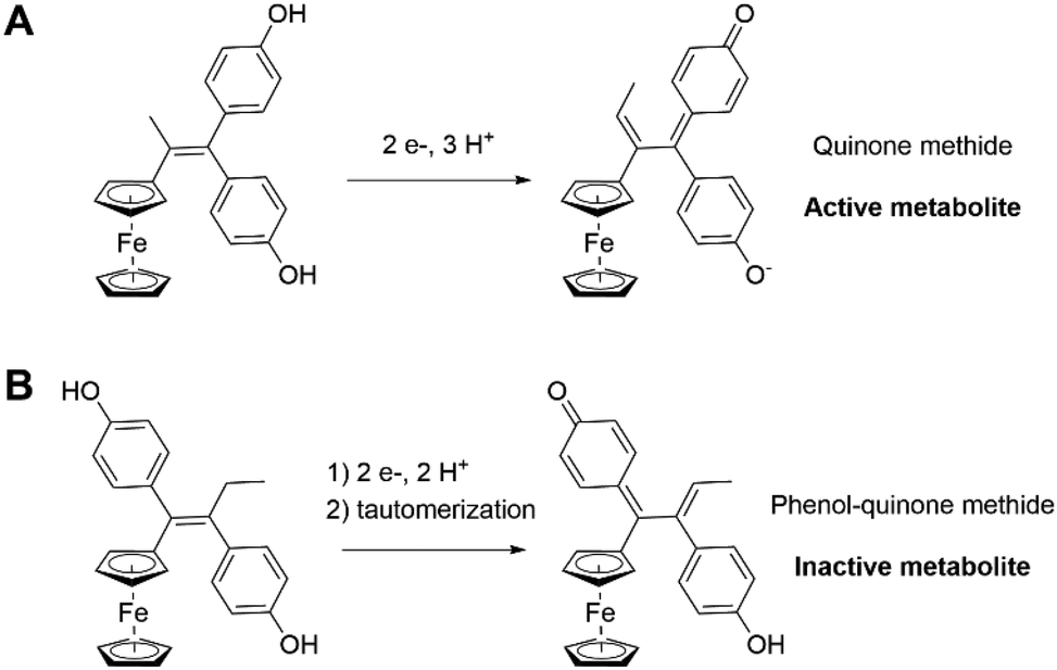 Recent Advances In Iron Complexes As Drug Candidates For Cancer Therapy Reactivity Mechanism Of Action And Metabolites Dalton Transactions Rsc Publishing Doi 10 1039 D0dtk