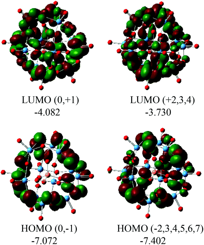 Ion Pairing In Polyoxometalate Chemistry Impact Of Fully Hydrated Alkali Metal Cations On Properties Of The Keggin Pw 12 O 40 3 Anion Dalton Transactions Rsc Publishing Doi 10 1039 D0dtj