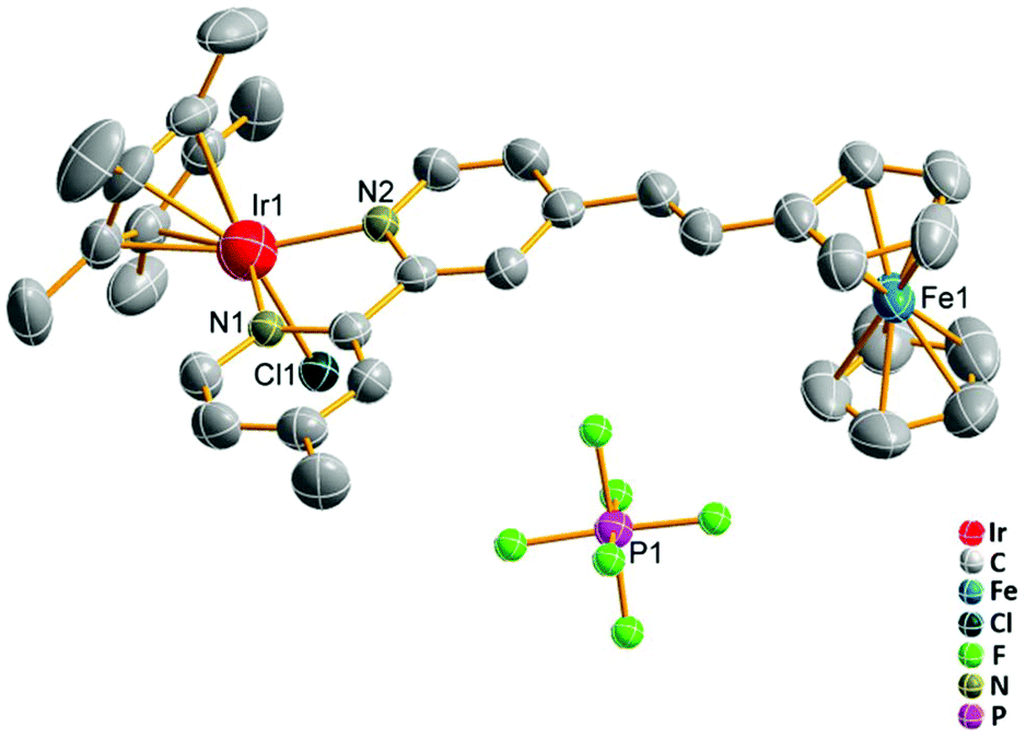 Preparation And The Anticancer Mechanism Of Configuration Controlled Fe Ii Ir Iii Heteronuclear Metal Complexes Dalton Transactions Rsc Publishing Doi 10 1039 D0dt02408b