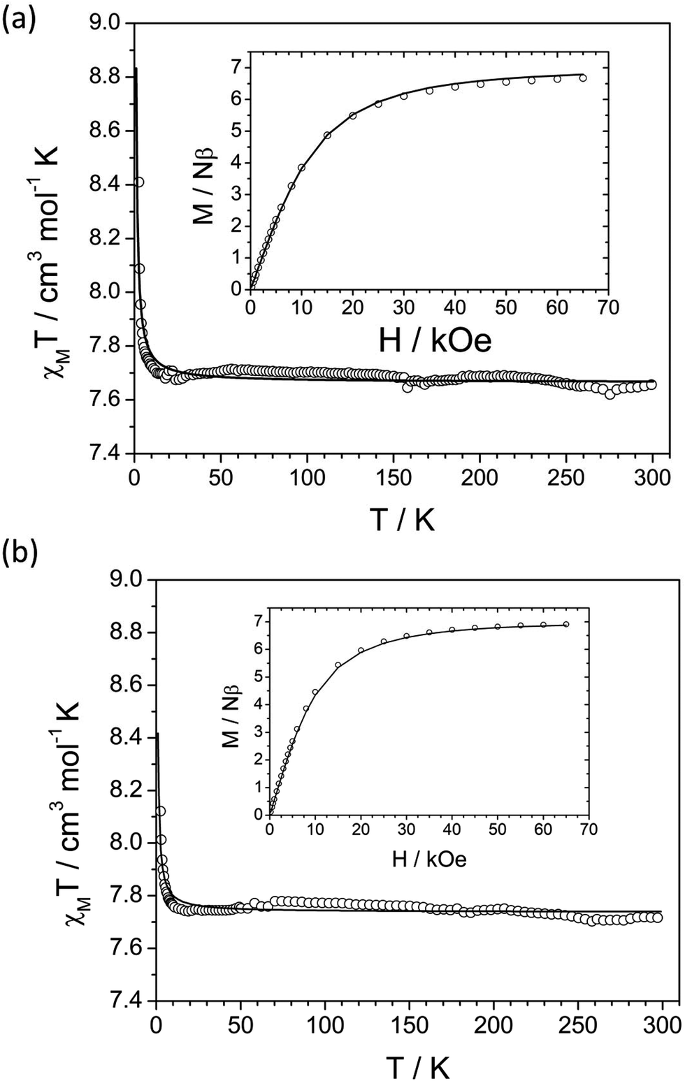 Mononuclear Lanthanide Iii Oxamate Complexes As New Photoluminescent Field Induced Single Molecule Magnets Solid State Photophysical And Magnetic Dalton Transactions Rsc Publishing Doi 10 1039 D0dtj