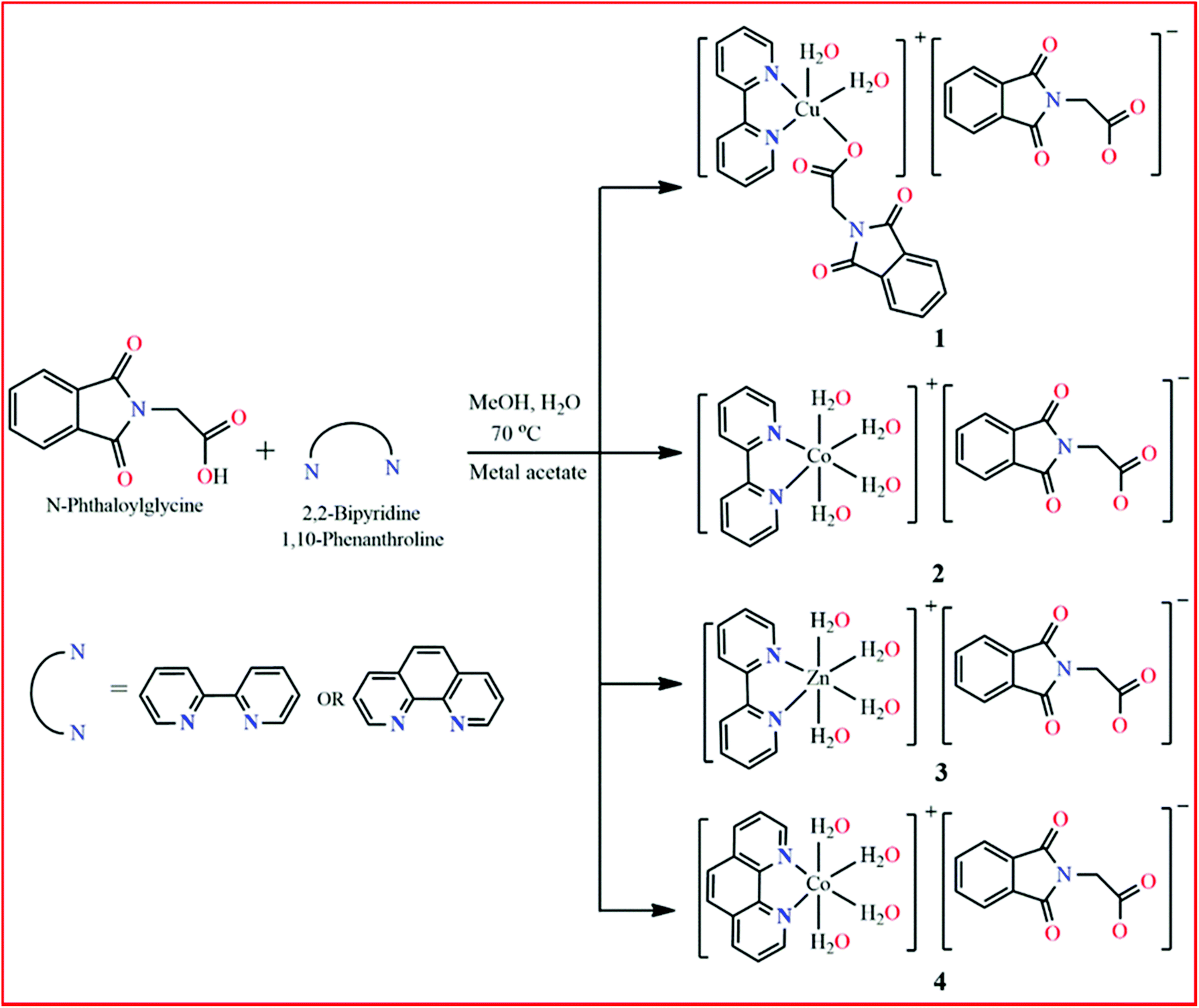 Water Soluble Ionic Co Ii Cu Ii And Zn Ii Diimine Glycinate Complexes Targeted To Trna Structural Description In Vitro Comparative Binding Dalton Transactions Rsc Publishing Doi 10 1039 D0dtc