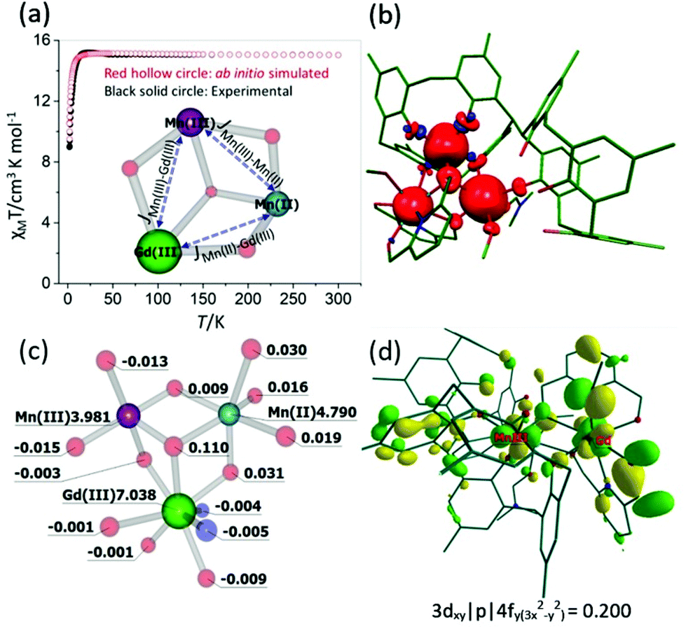Magneto Structural Studies Of An Unusual Mn Iii Mn Ii Gd Iii Or 4 4 Partial Cubane From 2 2 Bis P T Bu Calix 4 Arene Dalton Transactions Rsc Publishing Doi 10 1039 D0dtf