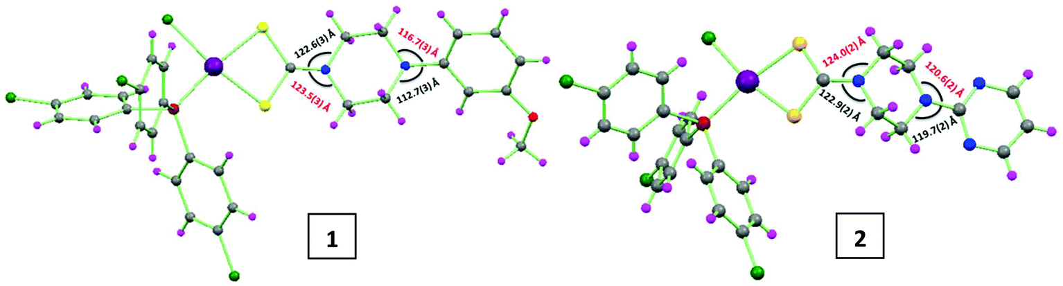 Two New Monofunctional Platinum Ii Dithiocarbamate Complexes Phenanthriplatin Type Axial Protection Equatorial Axial Conformational Isomerism A Dalton Transactions Rsc Publishing Doi 10 1039 D0dtj