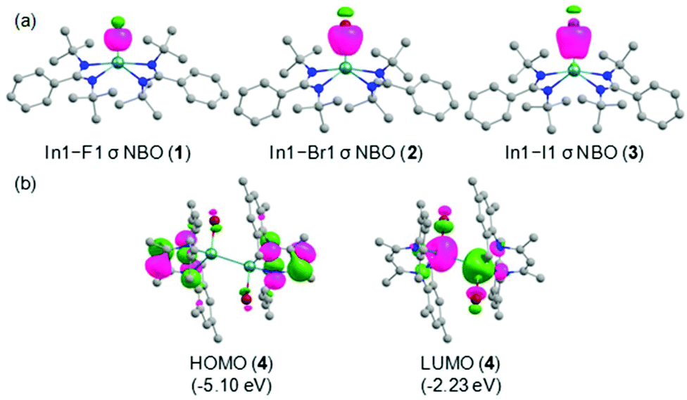 Amidinate Based Indium Iii Monohalides And B Diketiminate Stabilized In Ii In Ii Bond Synthesis Crystal Structure And Computational Study Dalton Transactions Rsc Publishing Doi 10 1039 D0dte