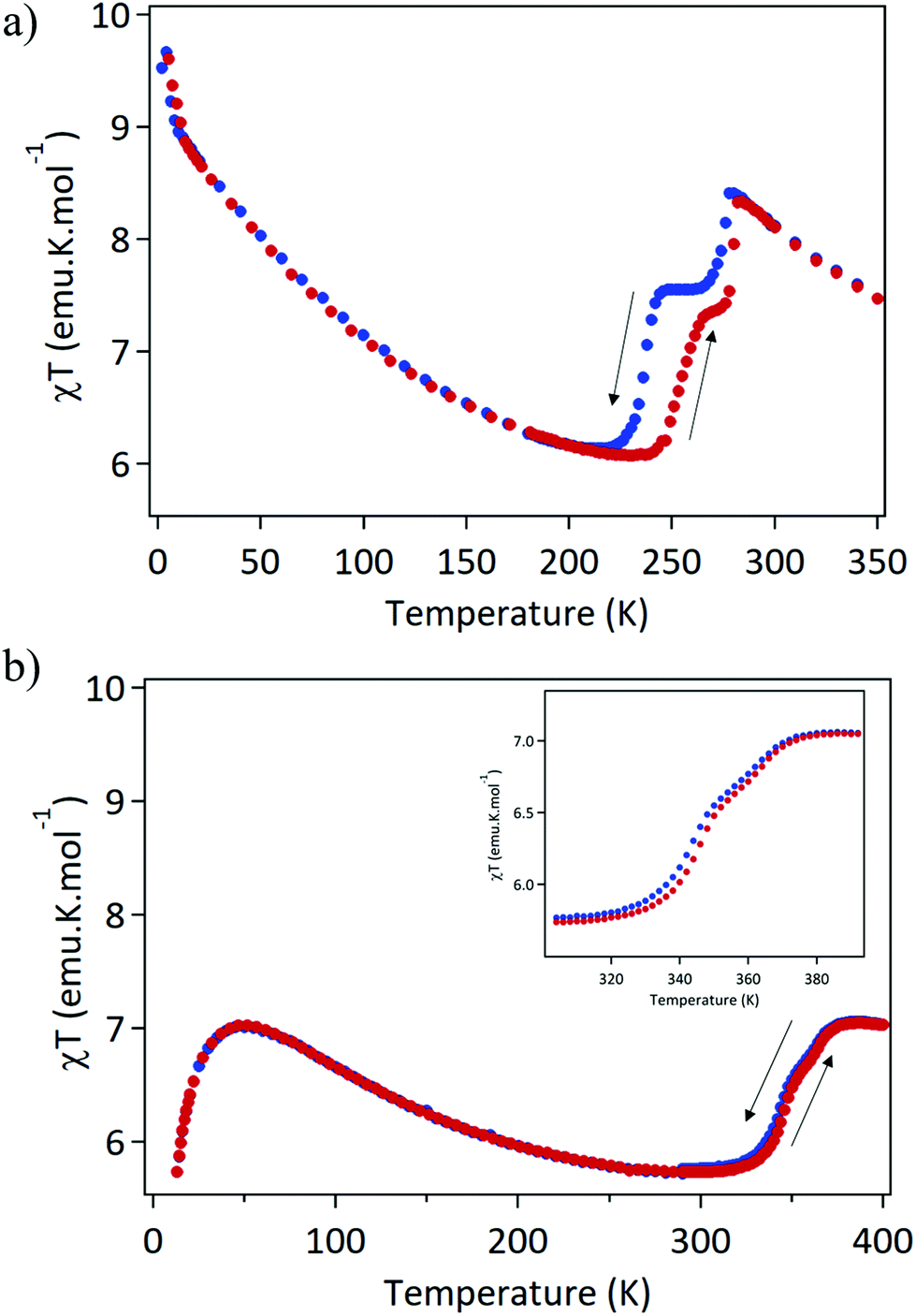 Thermally-induced hysteretic valence tautomeric conversions in the 