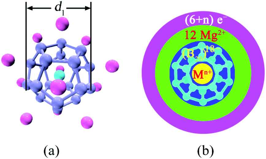 Theoretical Investigation Of Perfect Fullerene Like Borospherene I H B Protected By Alkaline Earth Metal Multi Layered Spherical Electride Molecu Dalton Transactions Rsc Publishing Doi 10 1039 D0dtb