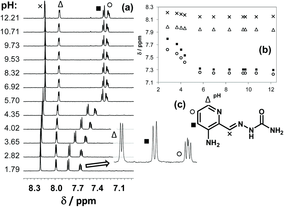 Complex Formation And Cytotoxicity Of Triapine Derivatives A Comparative Solution Study On The Effect Of The Chalcogen Atom And Nh Methylation Dalton Transactions Rsc Publishing Doi 10 1039 D0dtg