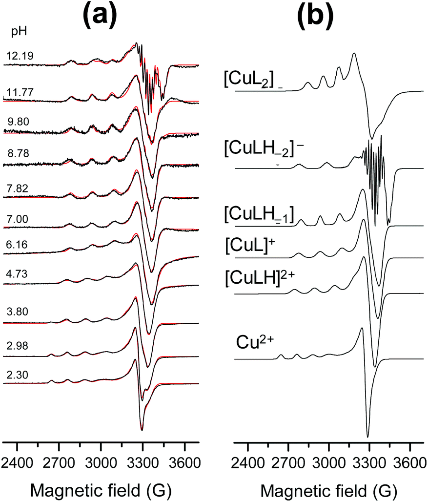 Complex Formation And Cytotoxicity Of Triapine Derivatives A Comparative Solution Study On The Effect Of The Chalcogen Atom And Nh Methylation Dalton Transactions Rsc Publishing Doi 10 1039 D0dtg