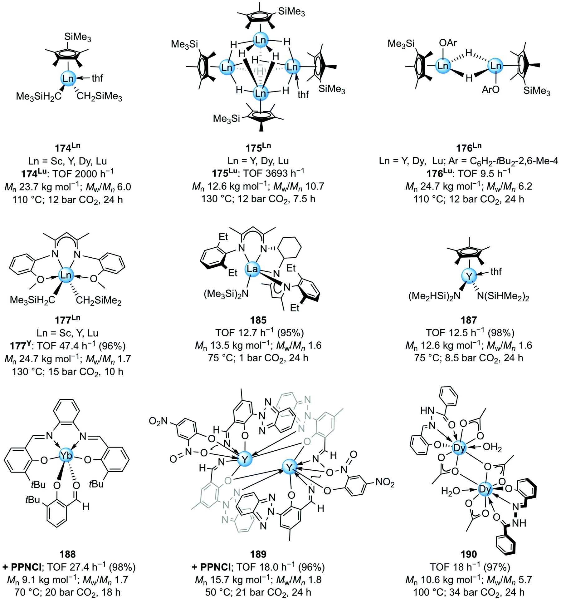 Carbonyl Group And Carbon Dioxide Activation By Rare Earth Metal Complexes Dalton Transactions Rsc Publishing Doi 10 1039 D0dte