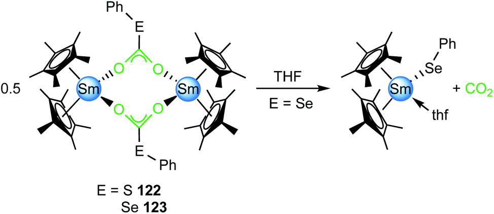 Carbonyl Group And Carbon Dioxide Activation By Rare Earth Metal Complexes Dalton Transactions Rsc Publishing Doi 10 1039 D0dte