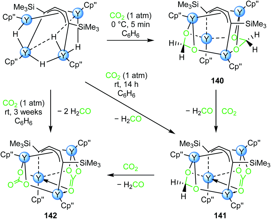 Carbonyl Group And Carbon Dioxide Activation By Rare Earth Metal Complexes Dalton Transactions Rsc Publishing Doi 10 1039 D0dte