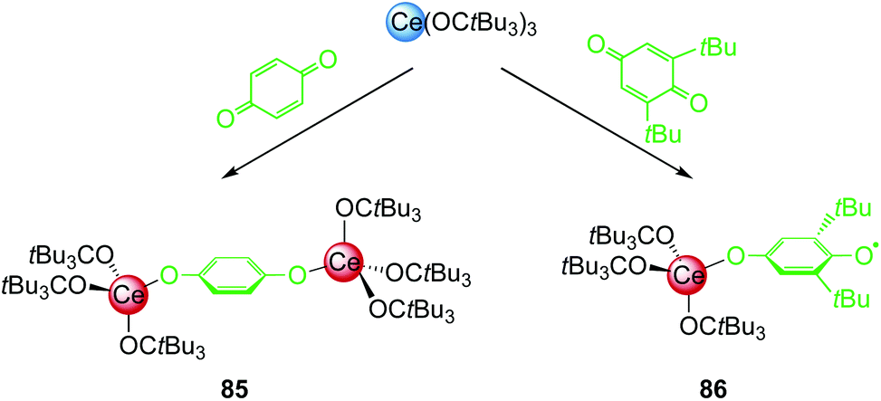 Carbonyl Group And Carbon Dioxide Activation By Rare Earth Metal Complexes Dalton Transactions Rsc Publishing Doi 10 1039 D0dt03578e