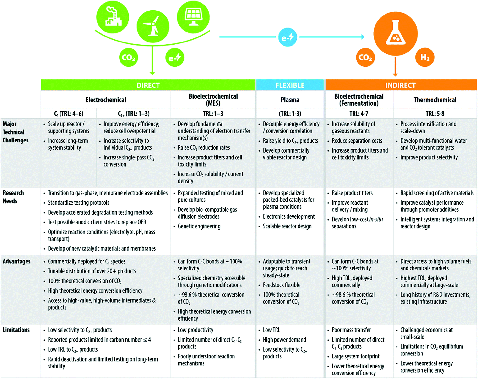 JourneyMap - GT New Horizons