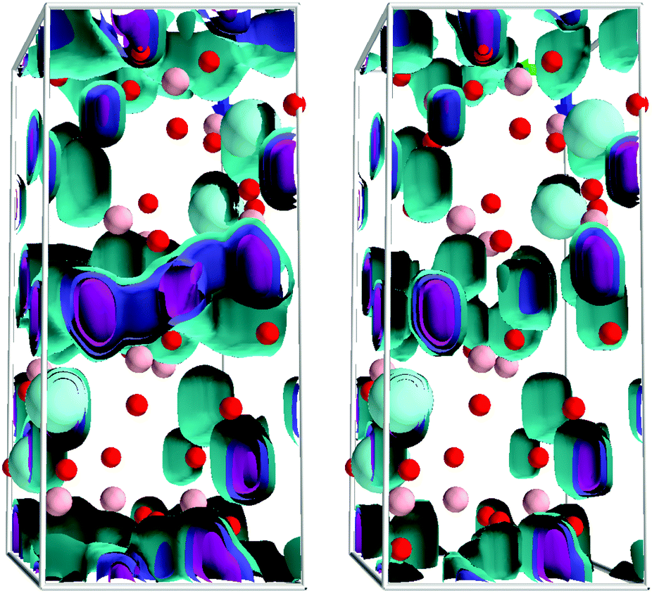 High-throughput computational screening for solid-state Li